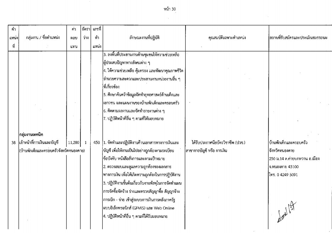 กรมกิจการเด็กและเยาวชน - ครูโอ๋ รูปที่ 1