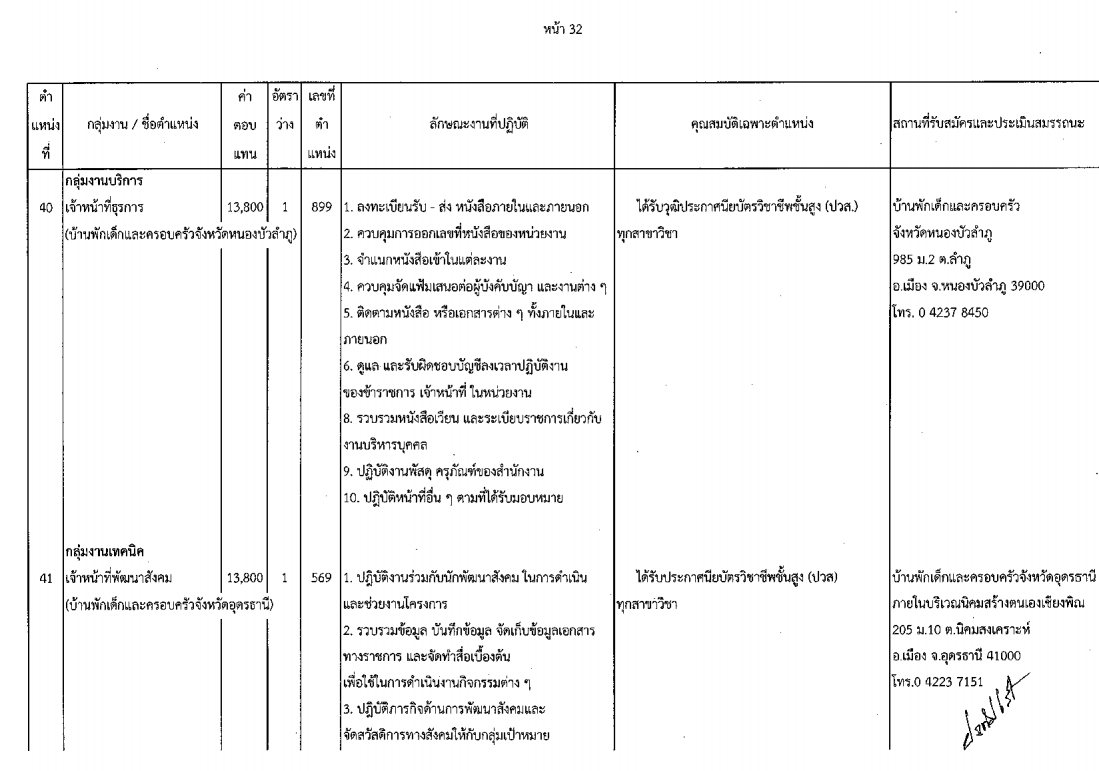 กรมกิจการเด็กและเยาวชน - ครูโอ๋ รูปที่ 1