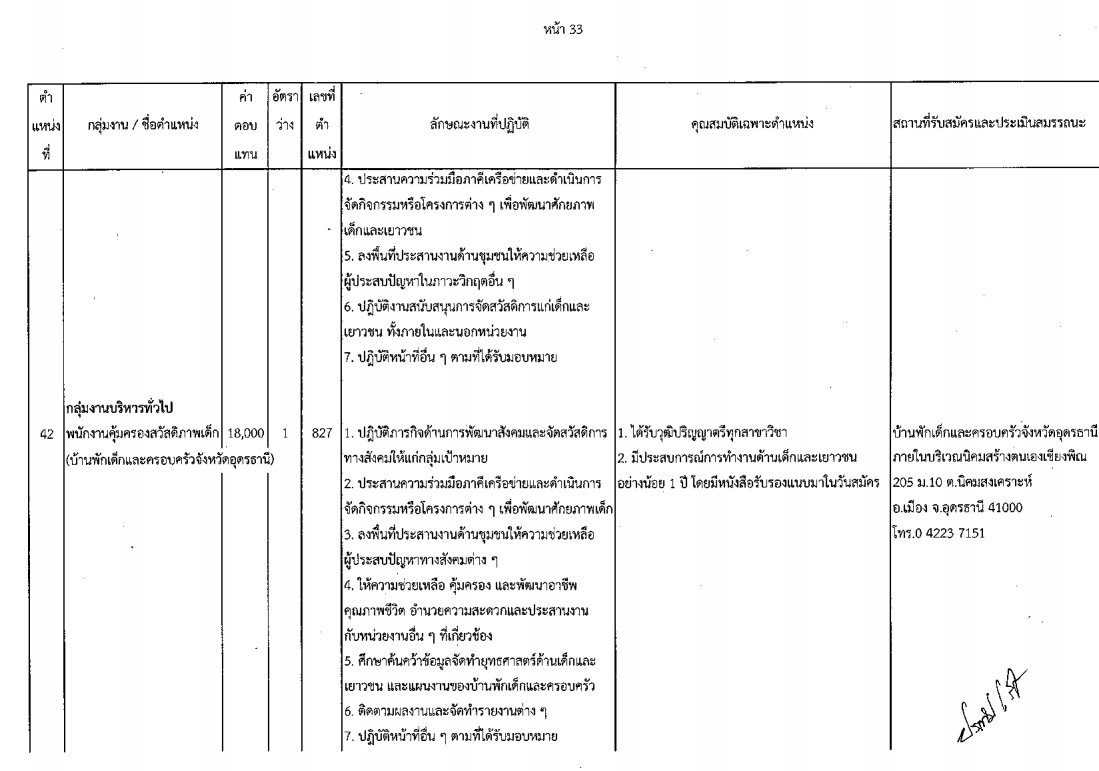 กรมกิจการเด็กและเยาวชน - ครูโอ๋ รูปที่ 1