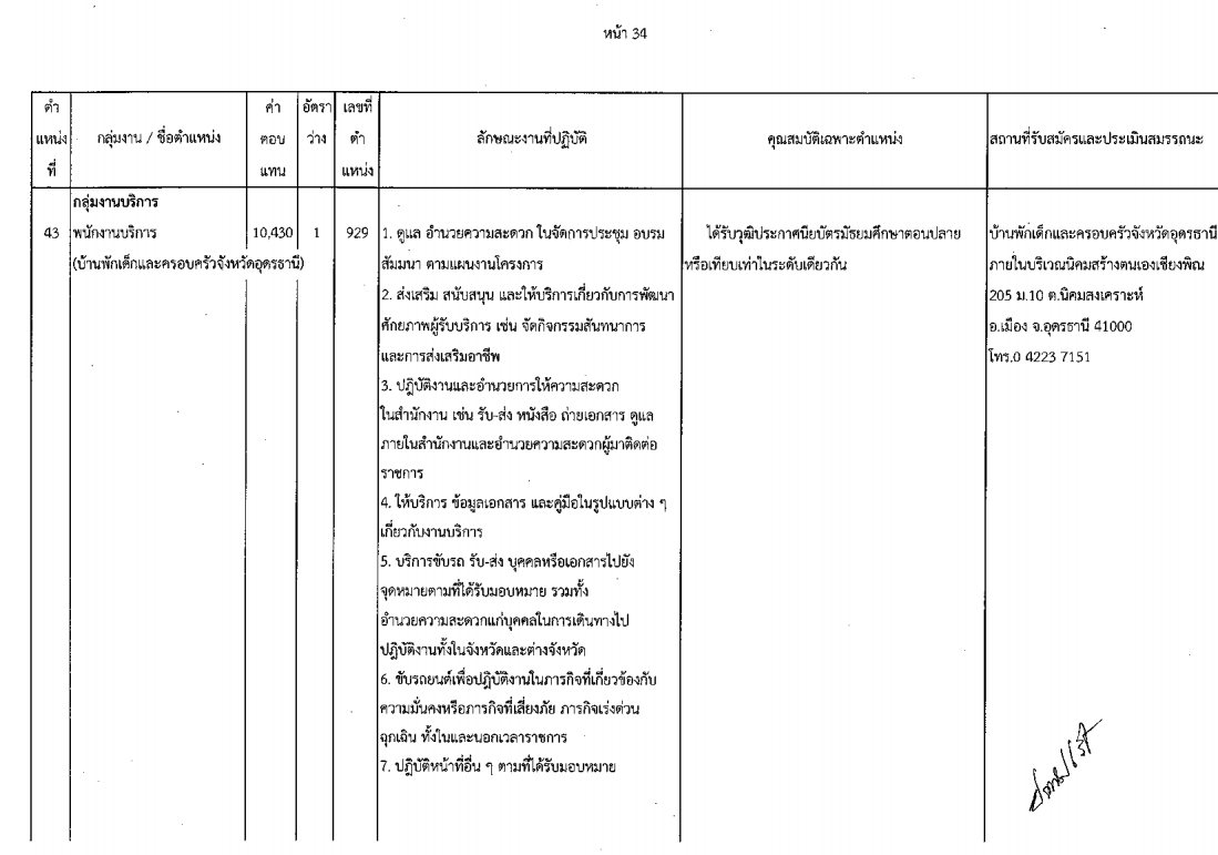 กรมกิจการเด็กและเยาวชน - ครูโอ๋ รูปที่ 1