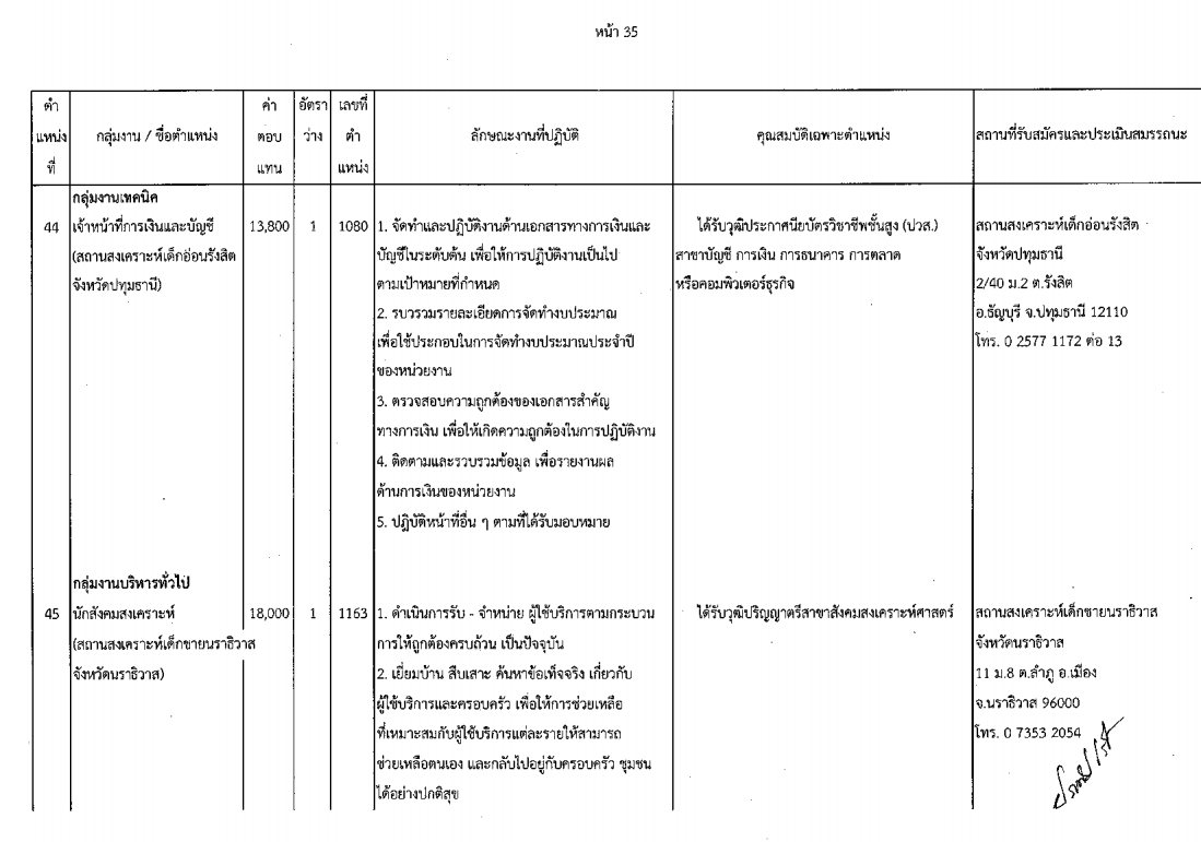 กรมกิจการเด็กและเยาวชน - ครูโอ๋ รูปที่ 1