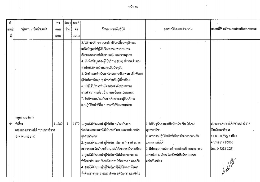 กรมกิจการเด็กและเยาวชน - ครูโอ๋ รูปที่ 1