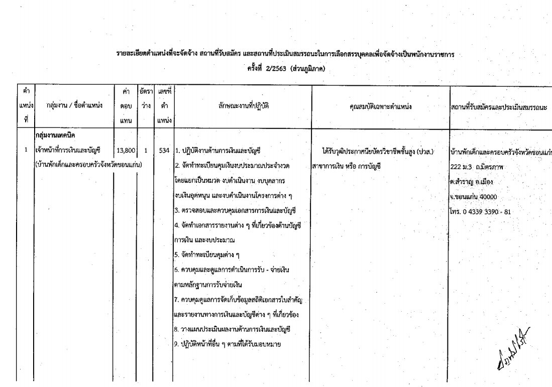 กรมกิจการเด็กและเยาวชน - ครูโอ๋ รูปที่ 1
