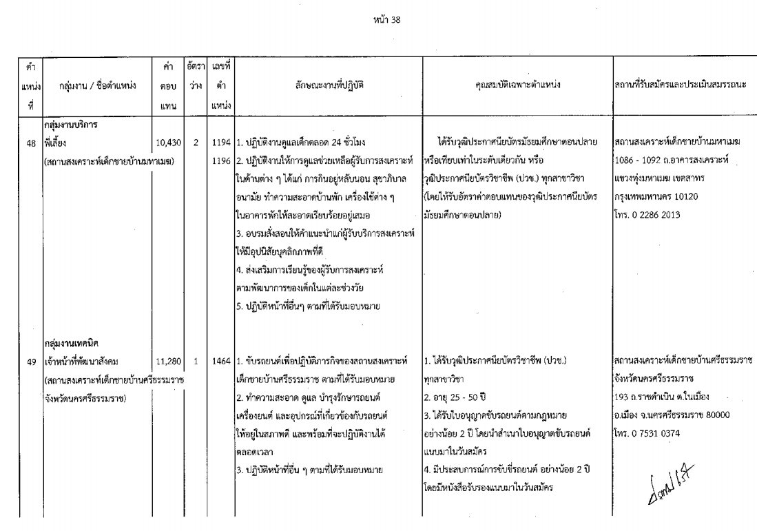 กรมกิจการเด็กและเยาวชน - ครูโอ๋ รูปที่ 1