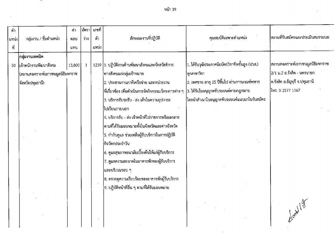 กรมกิจการเด็กและเยาวชน - ครูโอ๋ รูปที่ 1