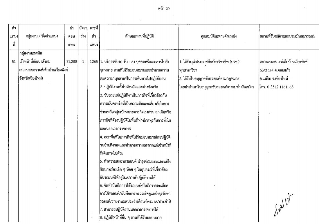 กรมกิจการเด็กและเยาวชน - ครูโอ๋ รูปที่ 1