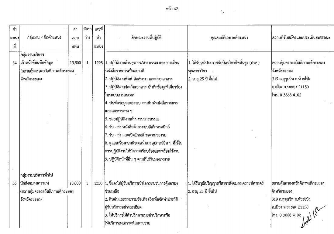 กรมกิจการเด็กและเยาวชน - ครูโอ๋ รูปที่ 1
