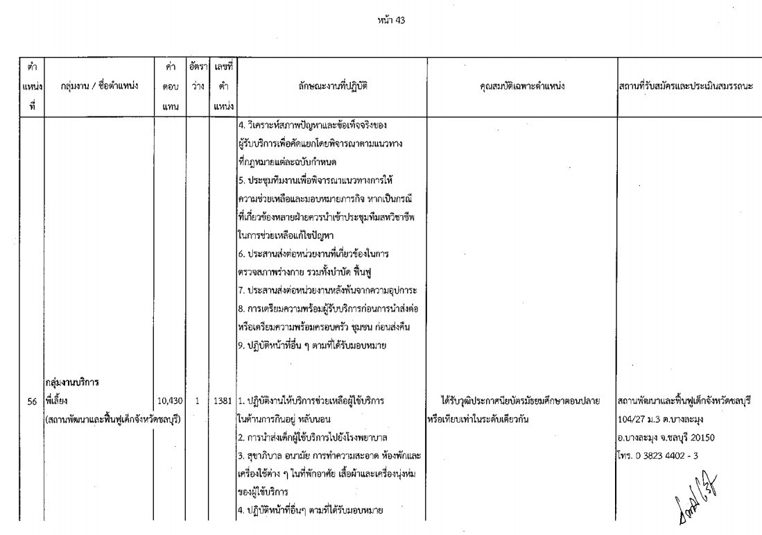 กรมกิจการเด็กและเยาวชน - ครูโอ๋ รูปที่ 1
