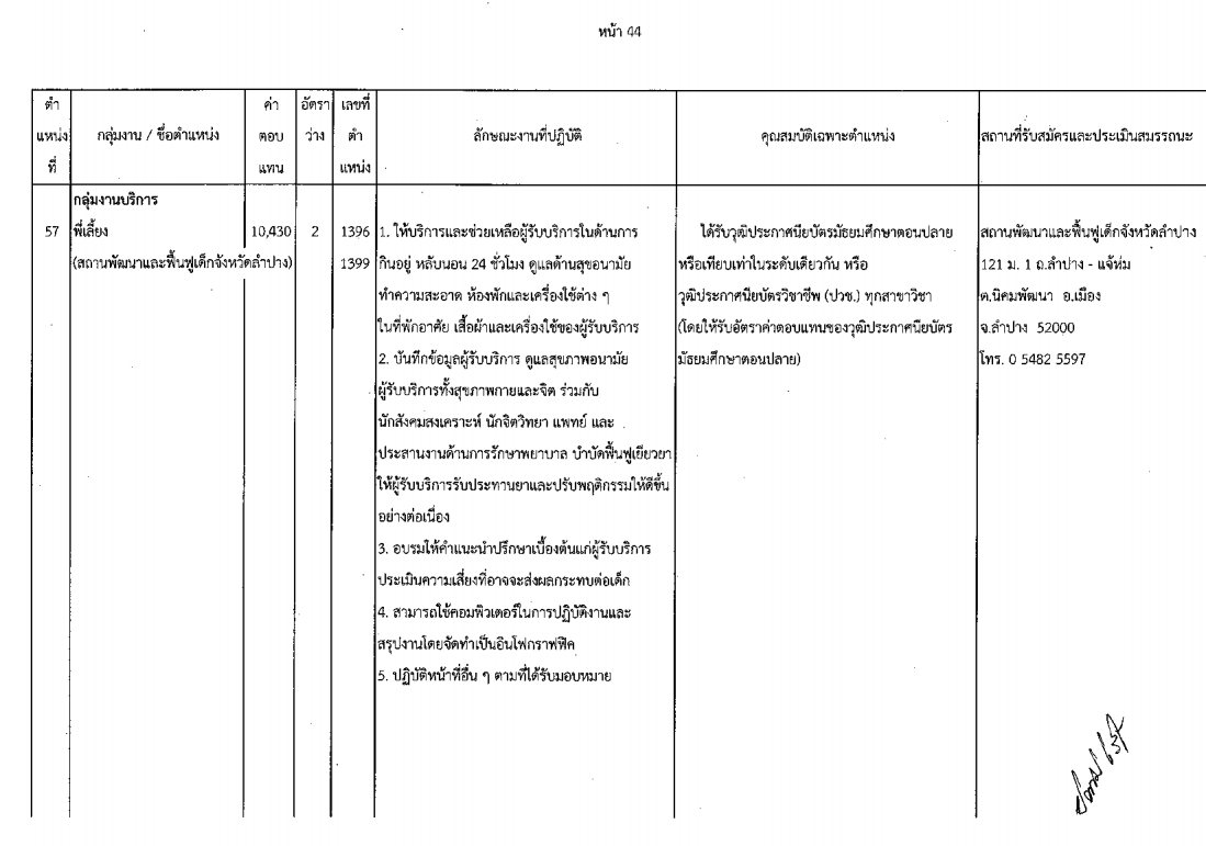 กรมกิจการเด็กและเยาวชน - ครูโอ๋ รูปที่ 1