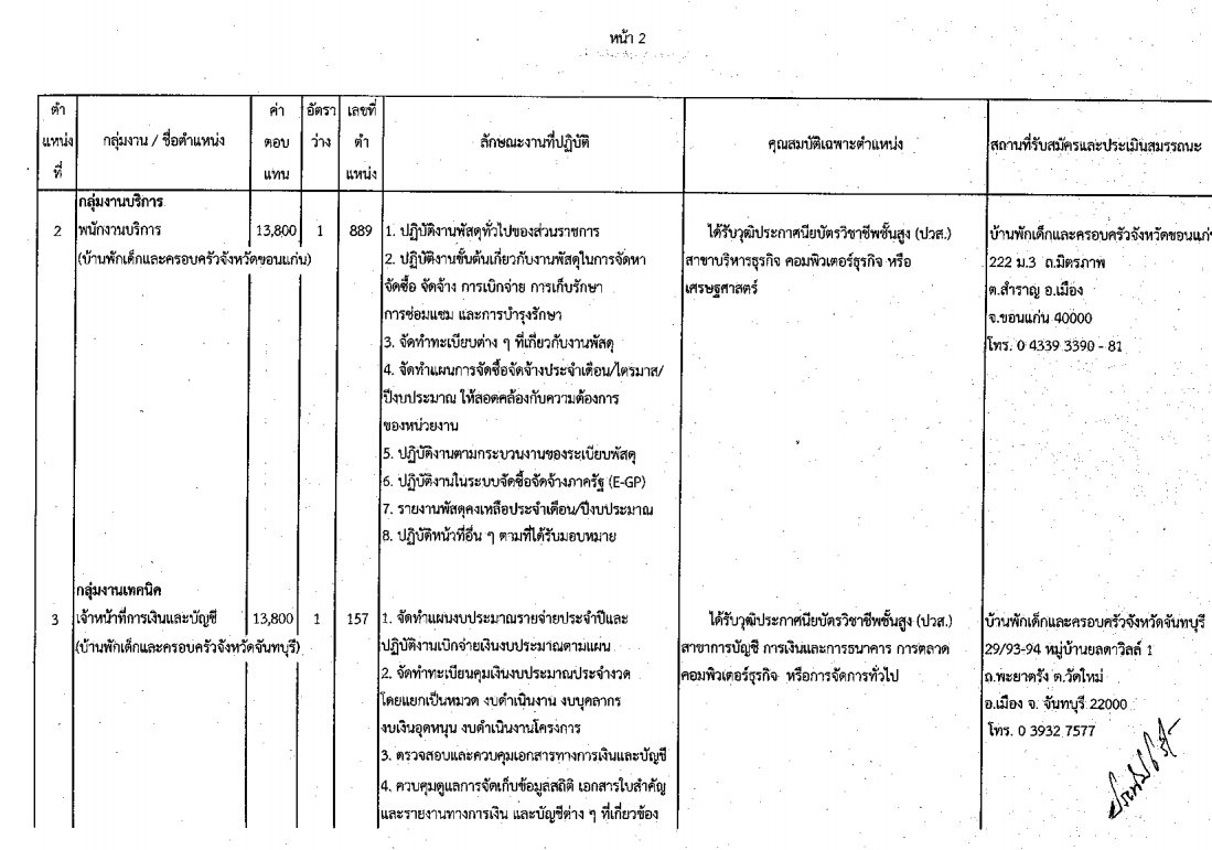 กรมกิจการเด็กและเยาวชน - ครูโอ๋ รูปที่ 1