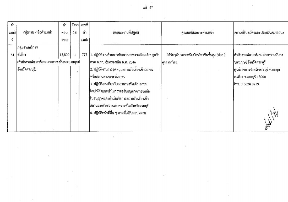 กรมกิจการเด็กและเยาวชน - ครูโอ๋ รูปที่ 1