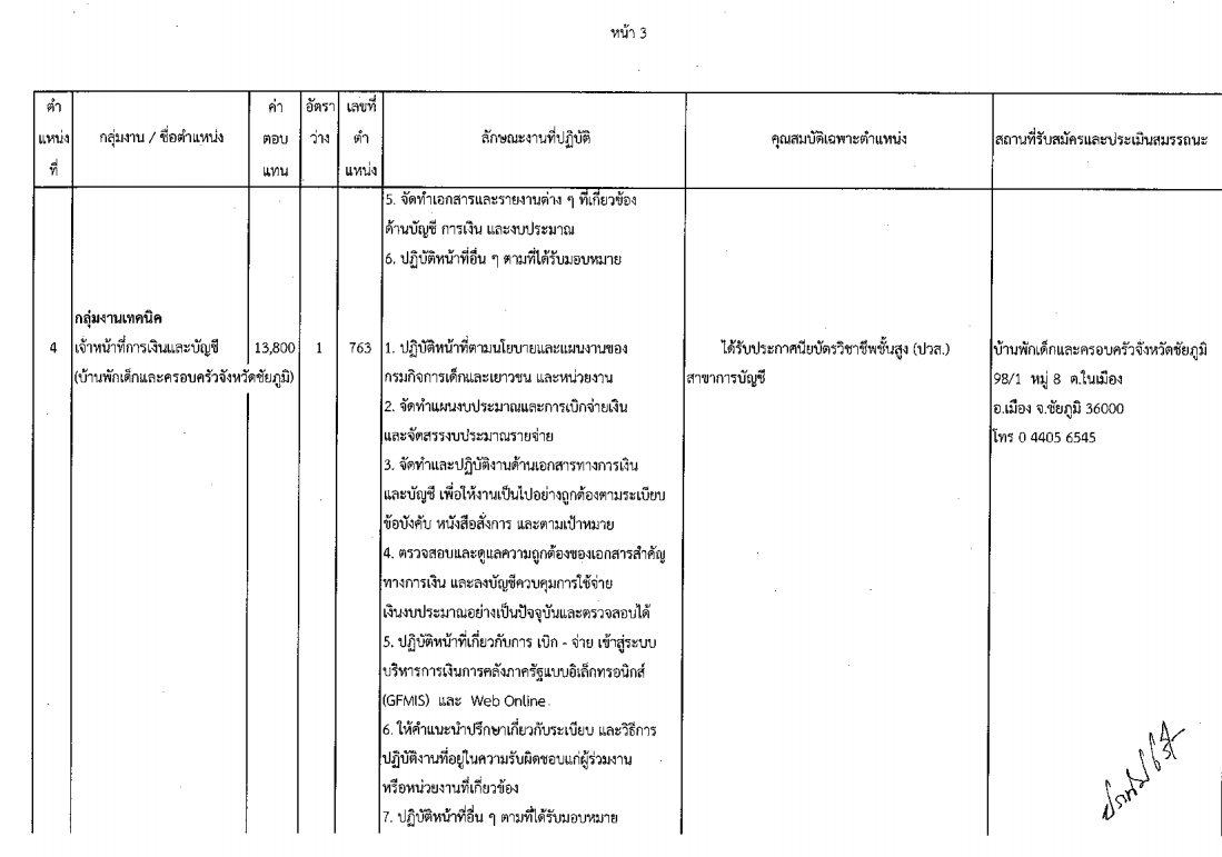 กรมกิจการเด็กและเยาวชน - ครูโอ๋ รูปที่ 1