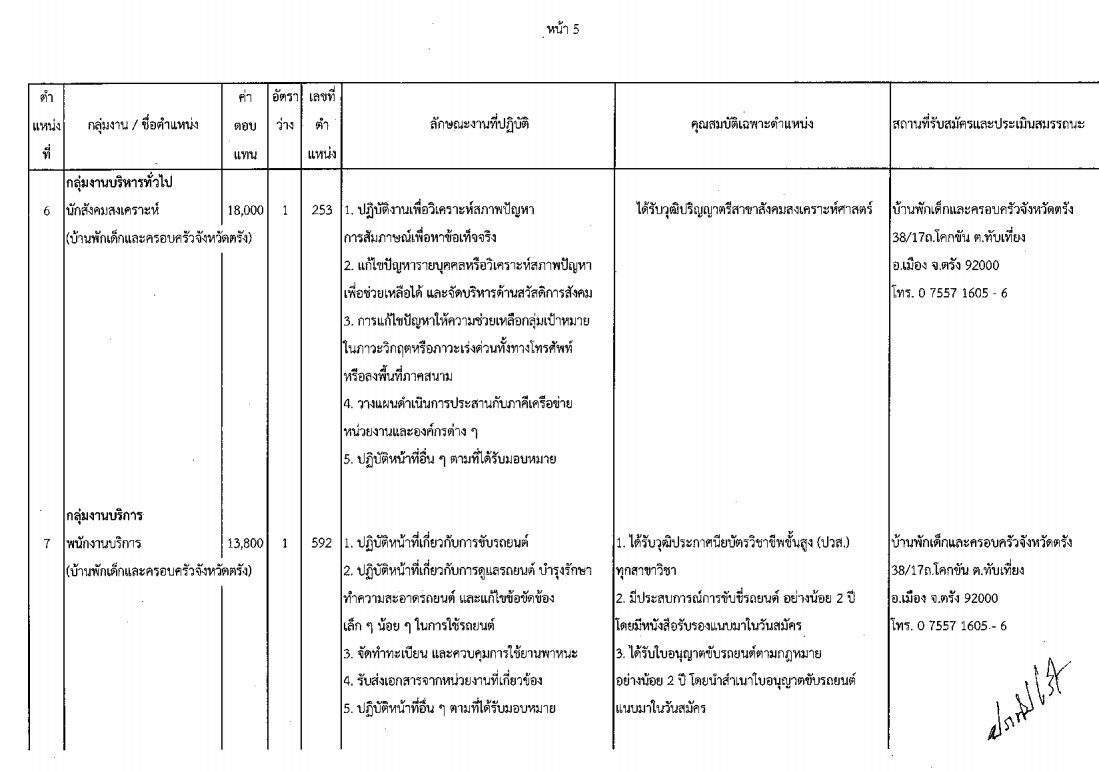 กรมกิจการเด็กและเยาวชน - ครูโอ๋ รูปที่ 1