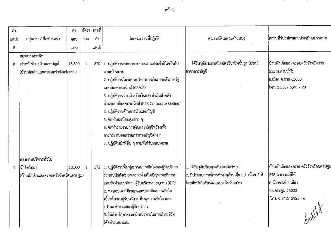 กรมกิจการเด็กและเยาวชน - ครูโอ๋ รูปที่ 1