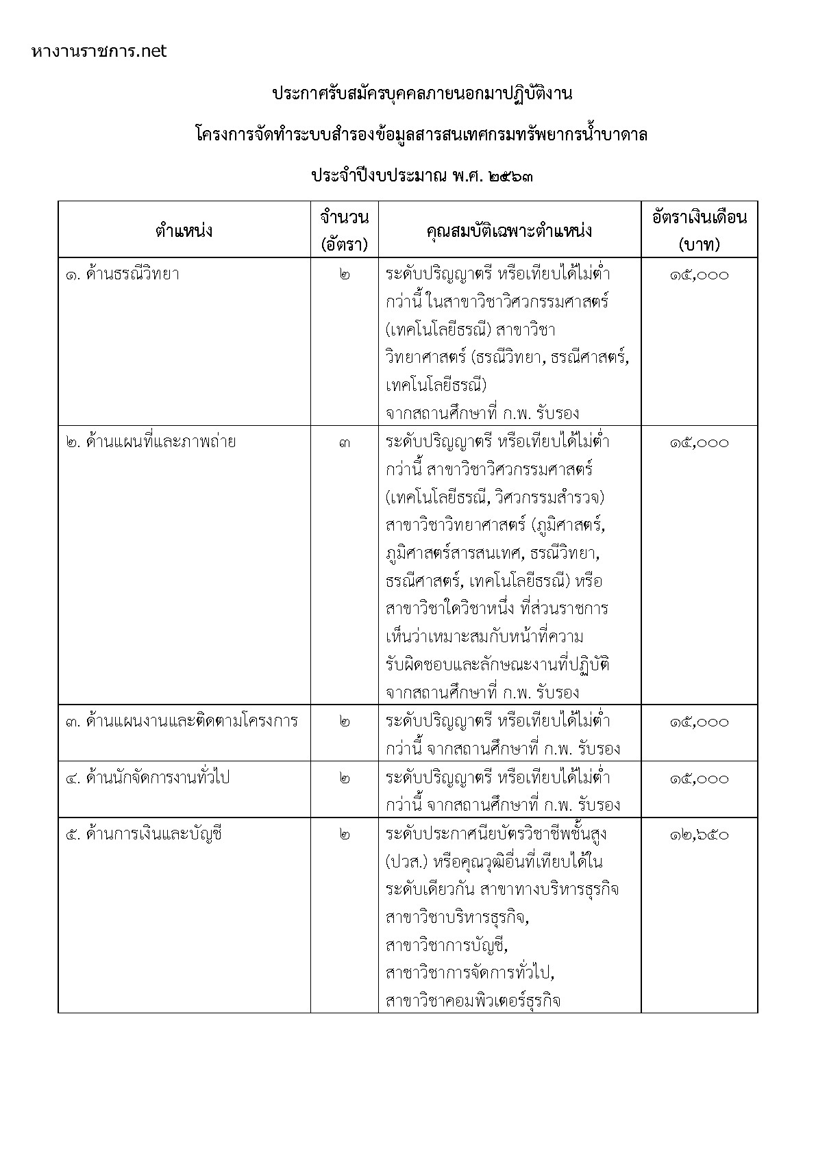 กรมทรัพยากรน้ำบาดาล - ครูโอ๋ รูปที่ 0