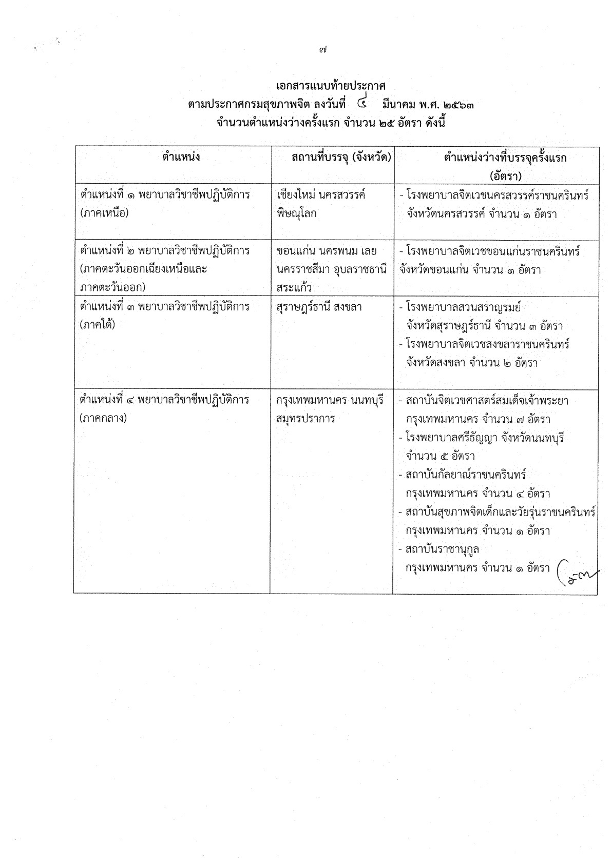กรมสุขภาพจิต - ครูโอ๋ รูปที่ 2