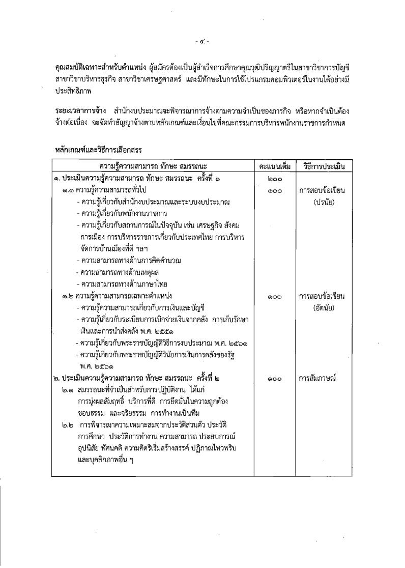 สำนักงบประมาณ - ครูโอ๋ รูปที่ 1