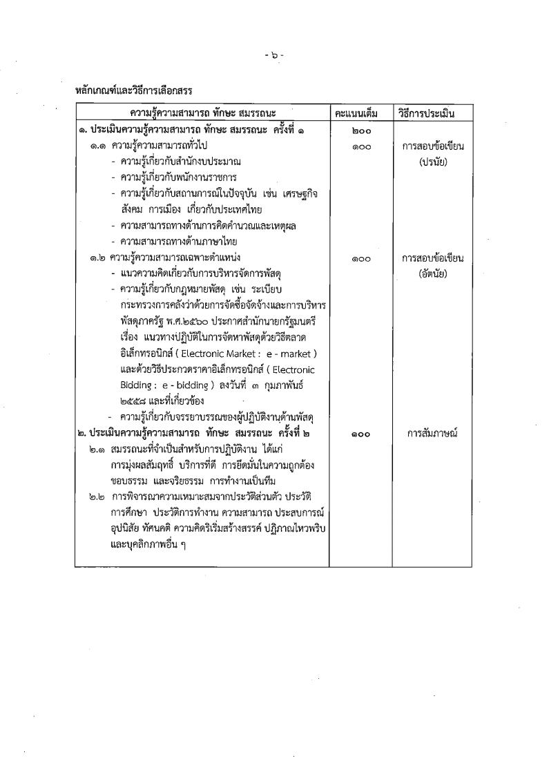 สำนักงบประมาณ - ครูโอ๋ รูปที่ 2