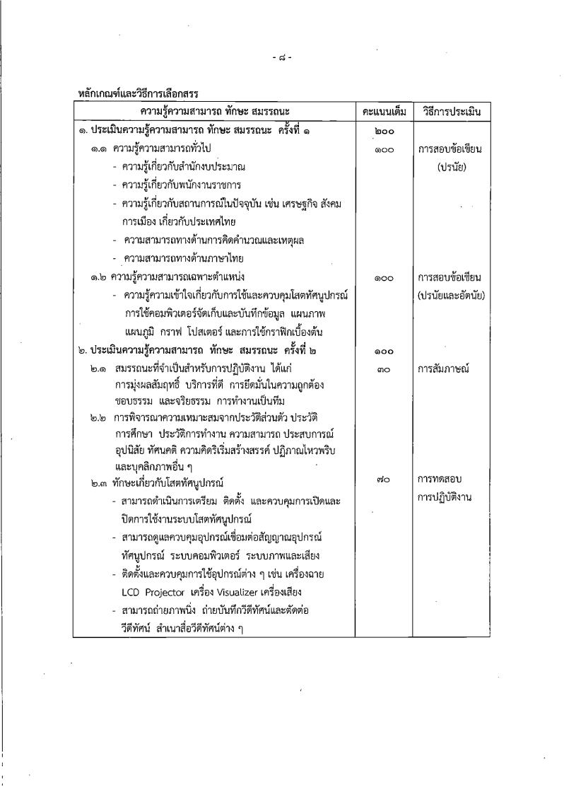 สำนักงบประมาณ - ครูโอ๋ รูปที่ 2
