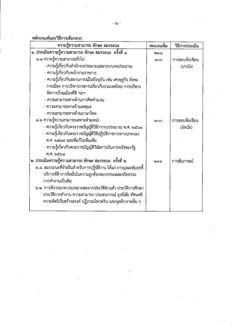 สำนักงบประมาณ - ครูโอ๋ รูปที่ 2