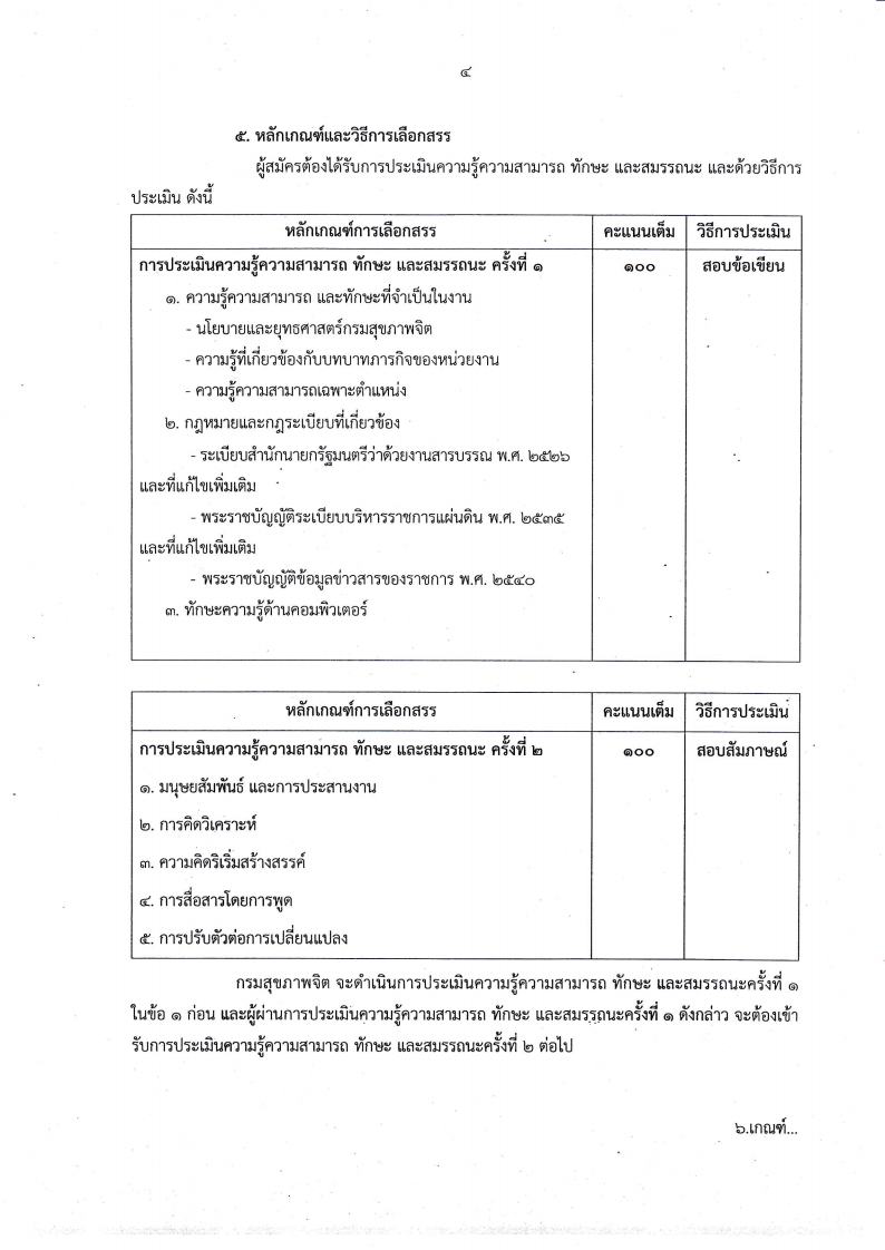 กรมสุขภาพจิต - ครูโอ๋ รูปที่ 2