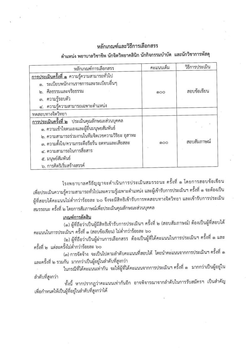 โรงพยาบาลศรีธัญญา - ครูโอ๋ รูปที่ 1