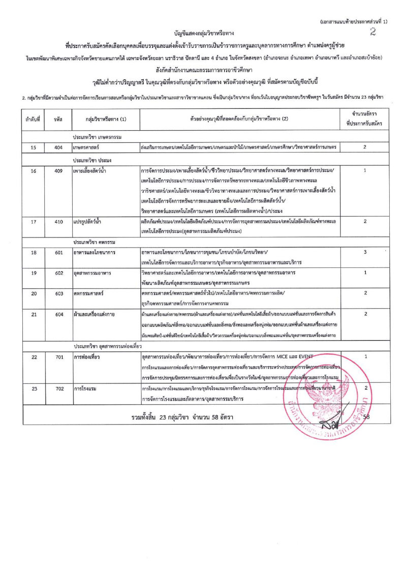สำนักงานคณะกรรมการการ อาชีวศึกษา(สอศ.) - ครูโอ๋ รูปที่ 2