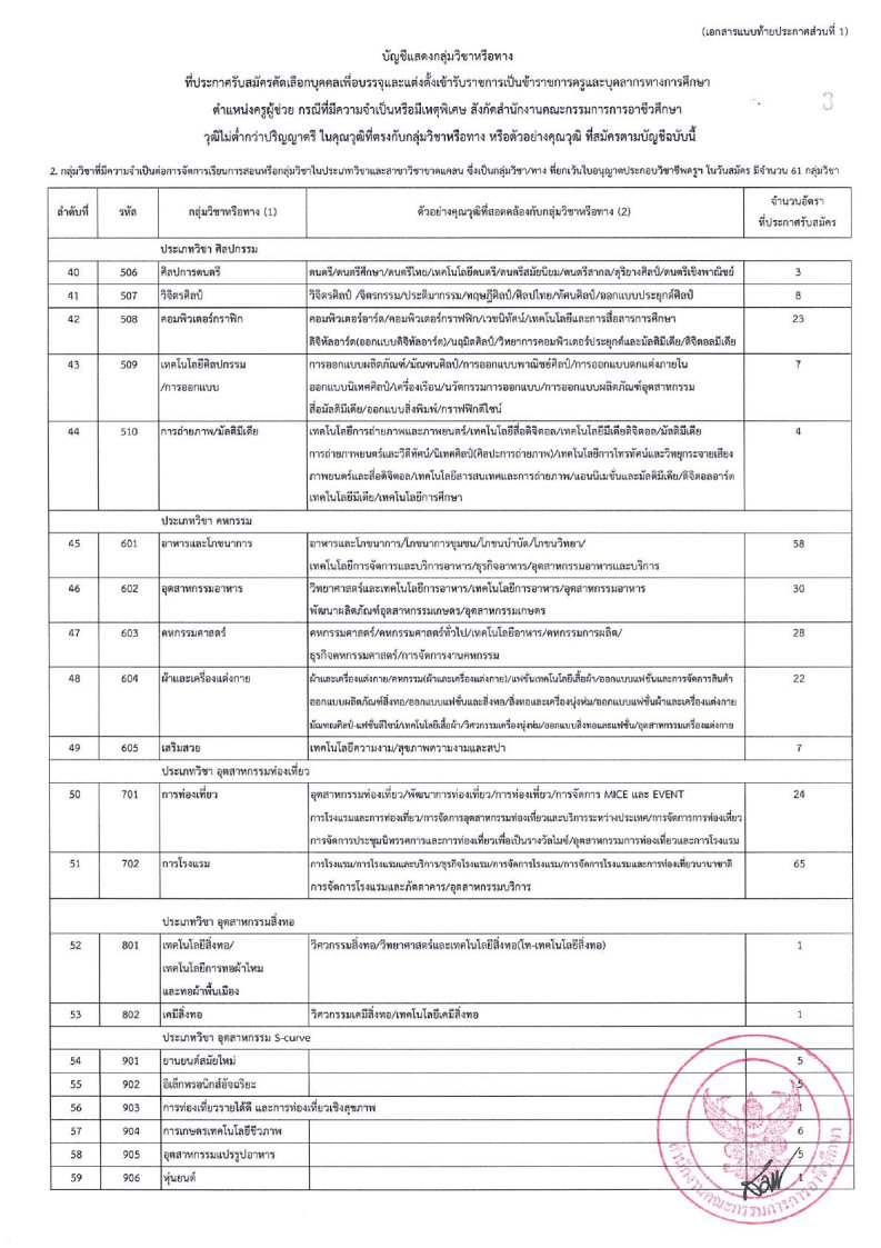 สำนักงานคณะกรรมการการ อาชีวศึกษา(สอศ.) - ครูโอ๋ รูปที่ 2