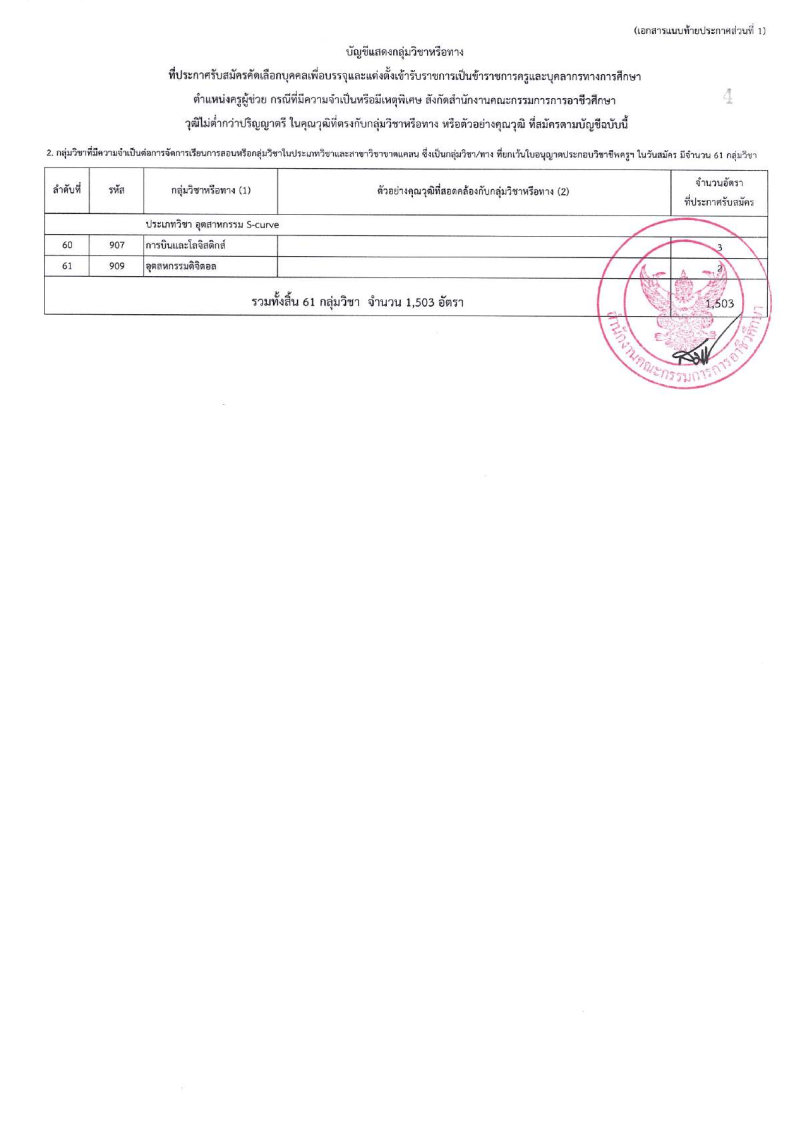 สำนักงานคณะกรรมการการ อาชีวศึกษา(สอศ.) - ครูโอ๋ รูปที่ 2