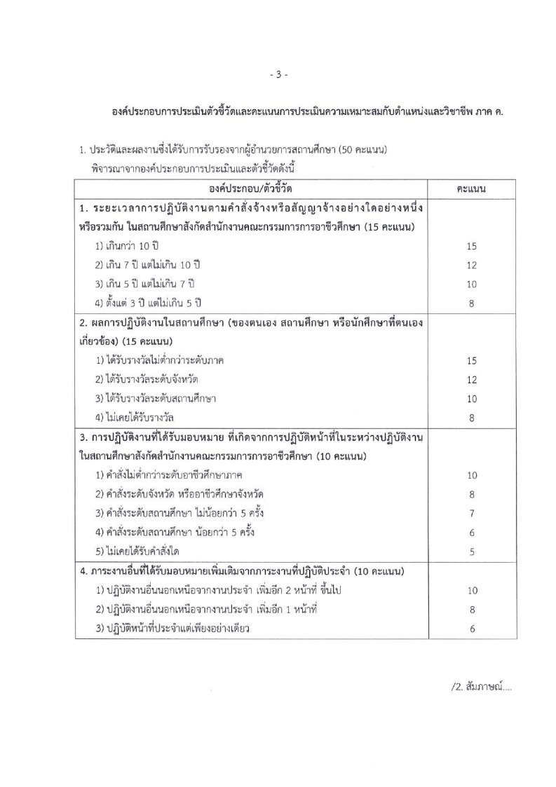 สำนักงานคณะกรรมการการ อาชีวศึกษา(สอศ.) - ครูโอ๋ รูปที่ 2
