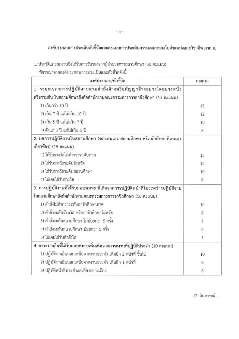 สำนักงานคณะกรรมการการ อาชีวศึกษา(สอศ.) - ครูโอ๋ รูปที่ 2