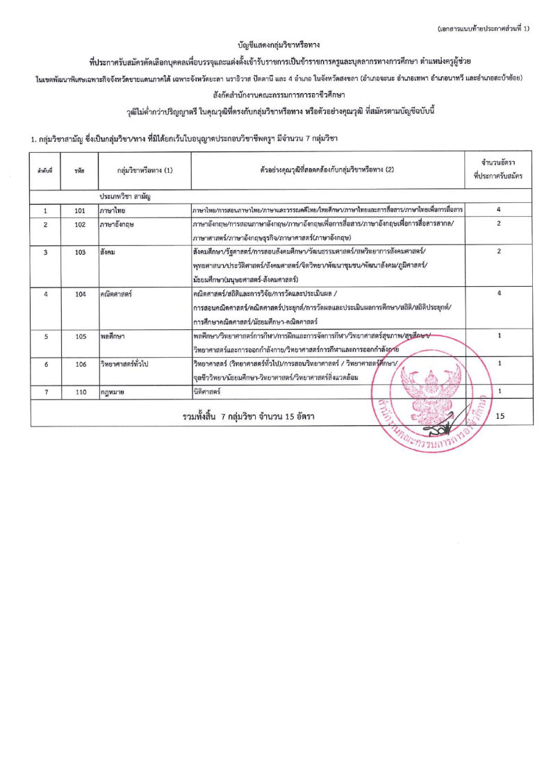 สำนักงานคณะกรรมการการ อาชีวศึกษา(สอศ.) - ครูโอ๋ รูปที่ 2