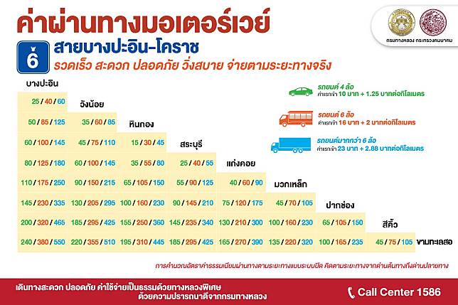 เคาะแล้ว!อัตราค่าผ่านทางมอเตอร์เวย์ 3 สาย โคราชแพงสุดที่ 550 บ. - ครูโอ๋ รูปที่ 1