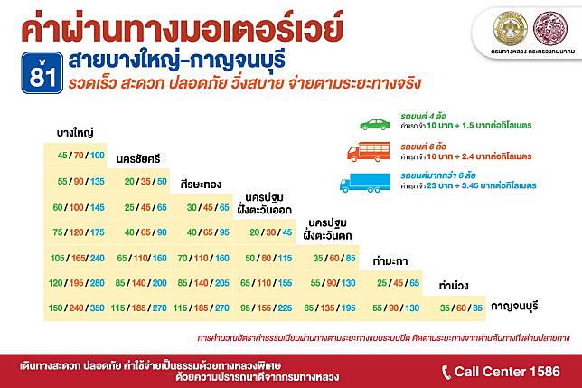 เคาะแล้ว!อัตราค่าผ่านทางมอเตอร์เวย์ 3 สาย โคราชแพงสุดที่ 550 บ. - ครูโอ๋ รูปที่ 3