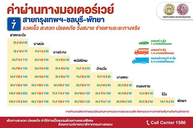 เคาะแล้ว!อัตราค่าผ่านทางมอเตอร์เวย์ 3 สาย โคราชแพงสุดที่ 550 บ. - ครูโอ๋ รูปที่ 5