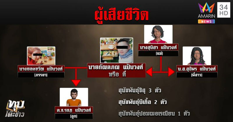 เปิดปมมรณะ เสี่ยเต็นท์รถ กู้นอกระบบ 10 ล้าน ดอกหลักแสน ทำ 3 ธุรกิจ แต่หมุนเงินไม่ทัน - ครูโอ๋ รูปที่ 0